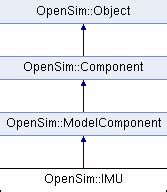 The OpenSense Calibration step takes an OpenSim Model and the IMU calibration data and finds the initial orientations of the IMU Frames (i. . Opensim imu